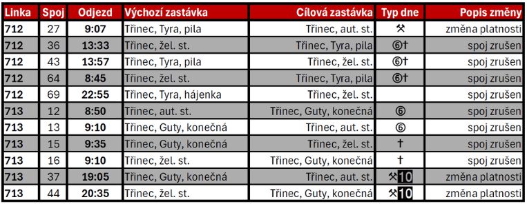Změny MAD Třinec, Frýdecká, září - bez loga.png